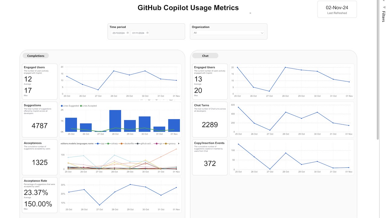 GitHub Copilot Metrics