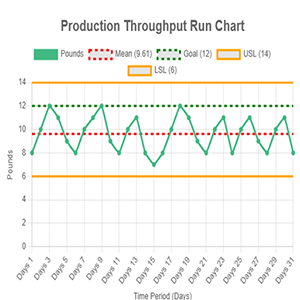 Run Chart Visualization - Free download and install on Windows ...