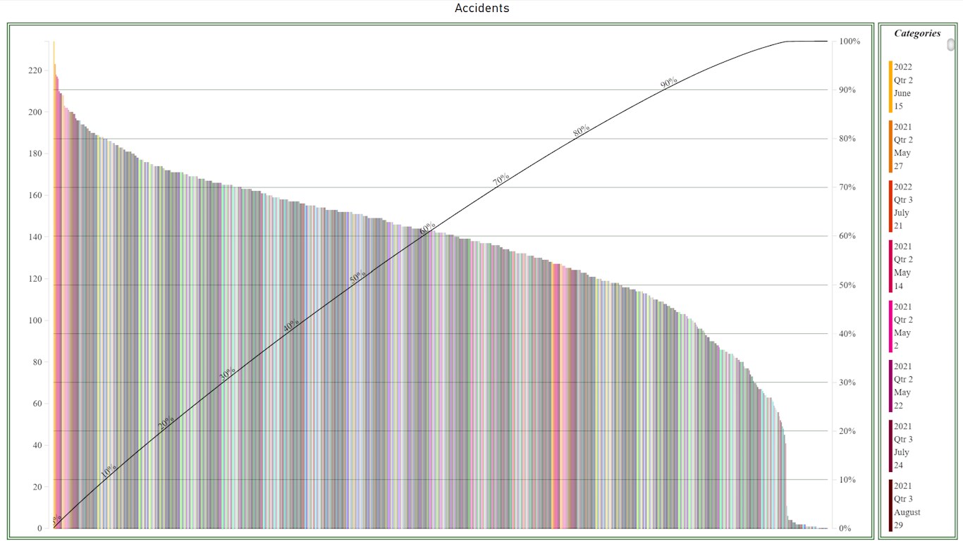 Snapshot 3 of Pareto+