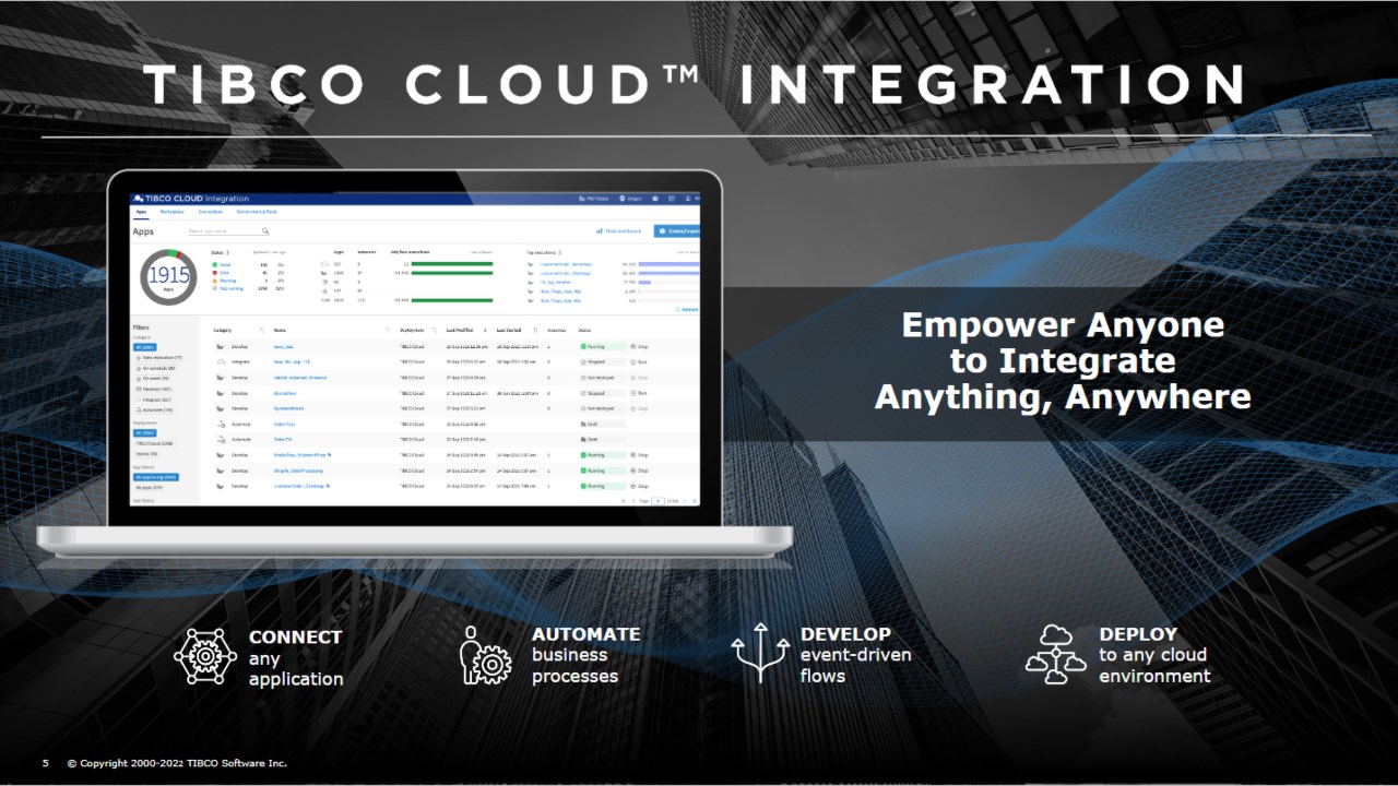 Snapshot 2 of TIBCO Custom Offer