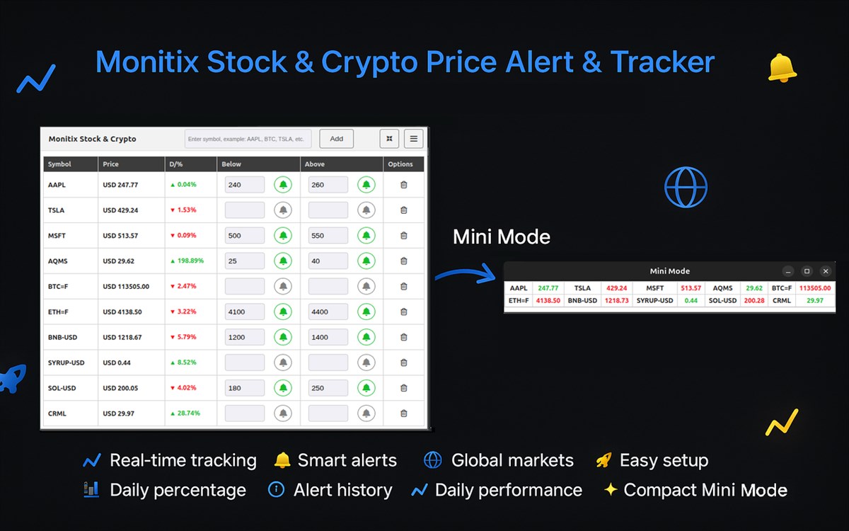 Monitix – Stock & Crypto Price Alert & Tracker