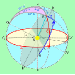 Coordinate Transform 10