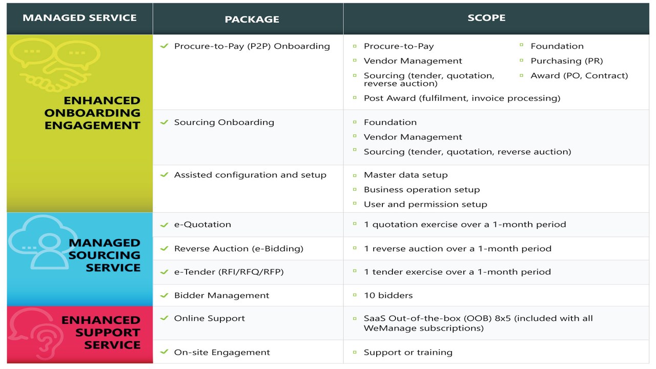 Snapshot 4 of WeManage eProcurement