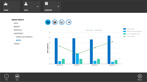Microsoft Dynamics Business Analyzer Screenshots 2