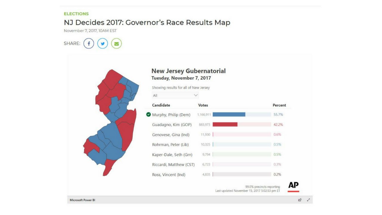 Snapshot 2 of Power BI Data Journalism Rpt: 1-Day Implementation