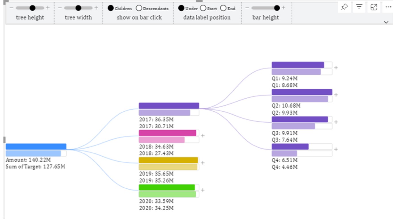Snapshot 4 of decomposition_tree
