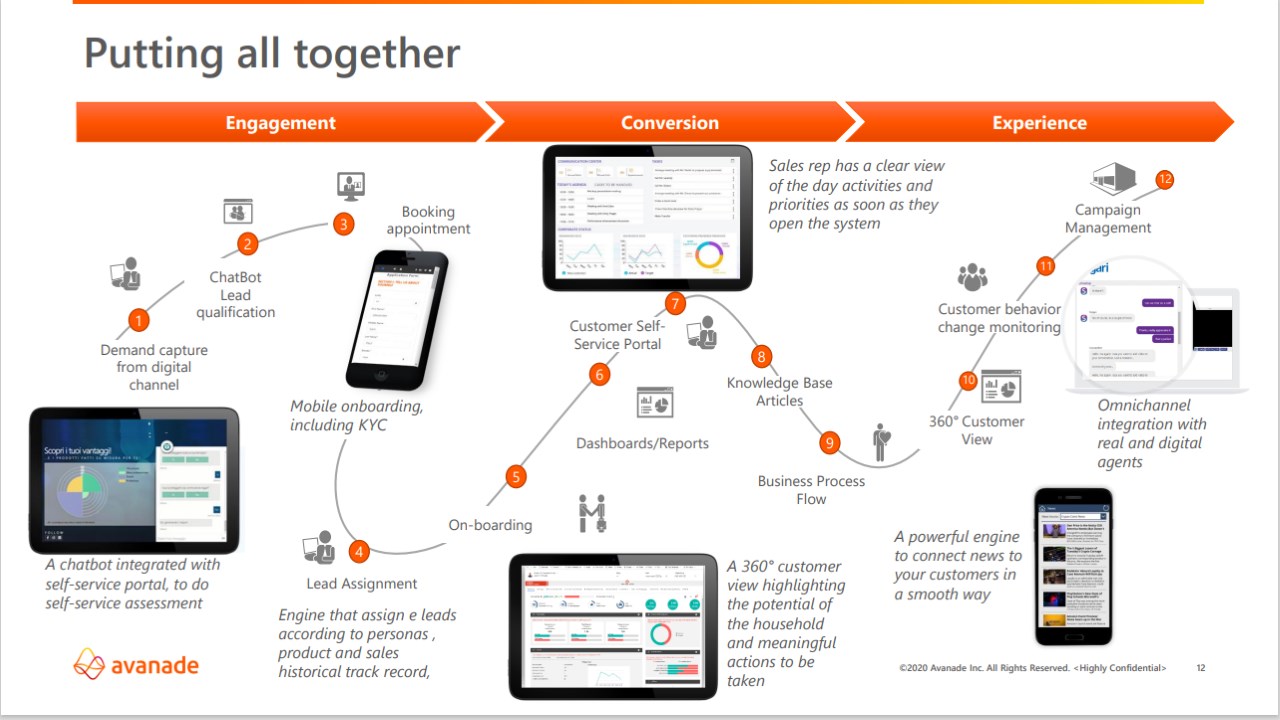 Snapshot 5 of Avanade Microsoft Cloud for Financial Services FY24: 1 day briefing
