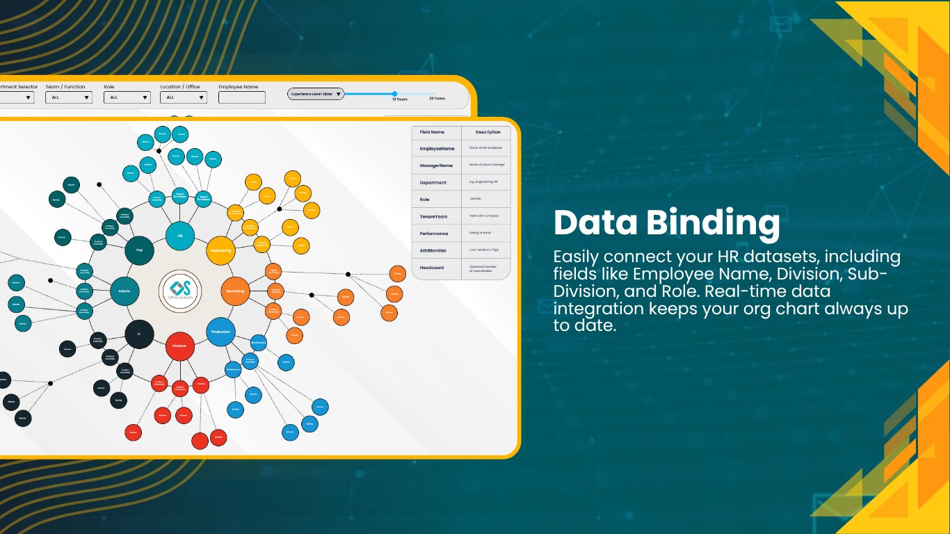 Snapshot 3 of Inside-Out Org Chart for HR Analytics