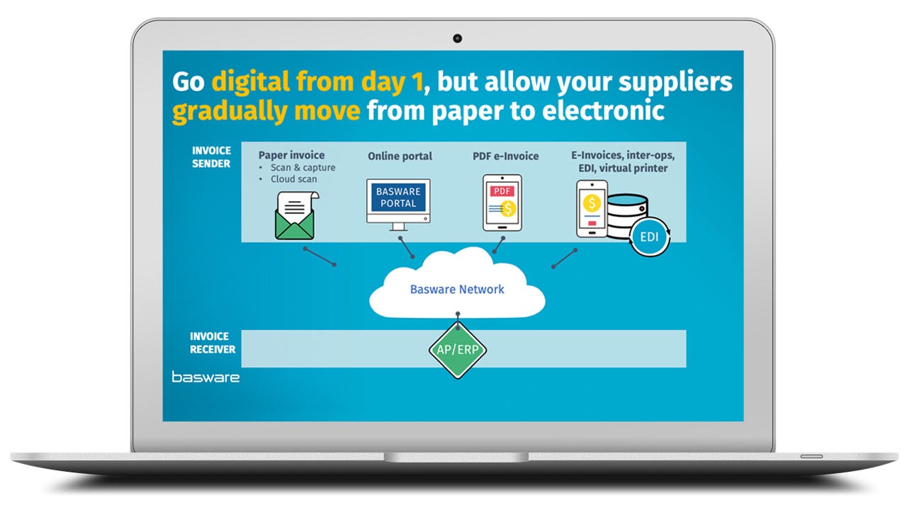 Snapshot 3 of Basware e-Invoice Sending and Receiving