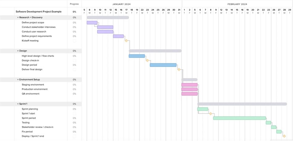 Gantt Chart Maker! (Windows) 由: Princess love