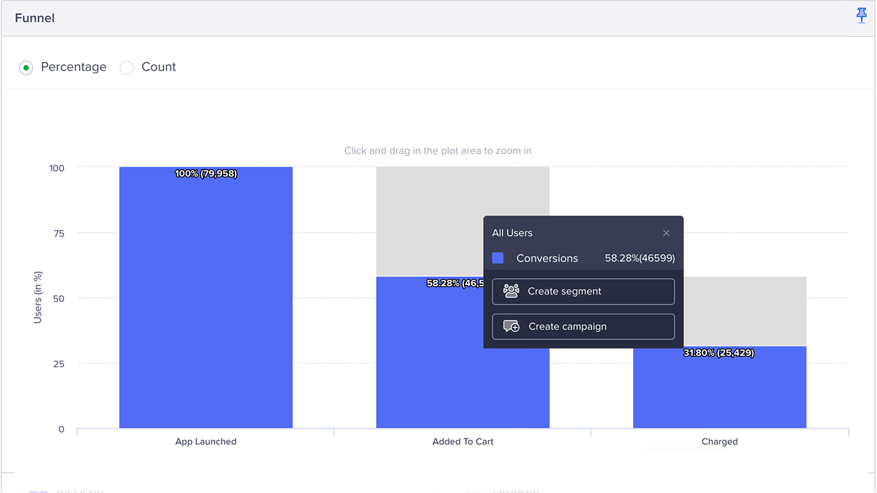 Snapshot 7 of CleverTap