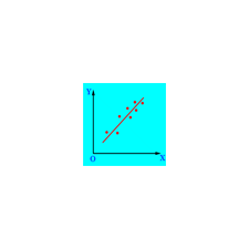 LINEAR CORRELATION