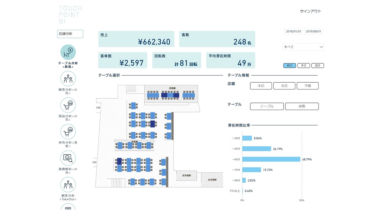 Snapshot 2 of TOUCH POINT BI