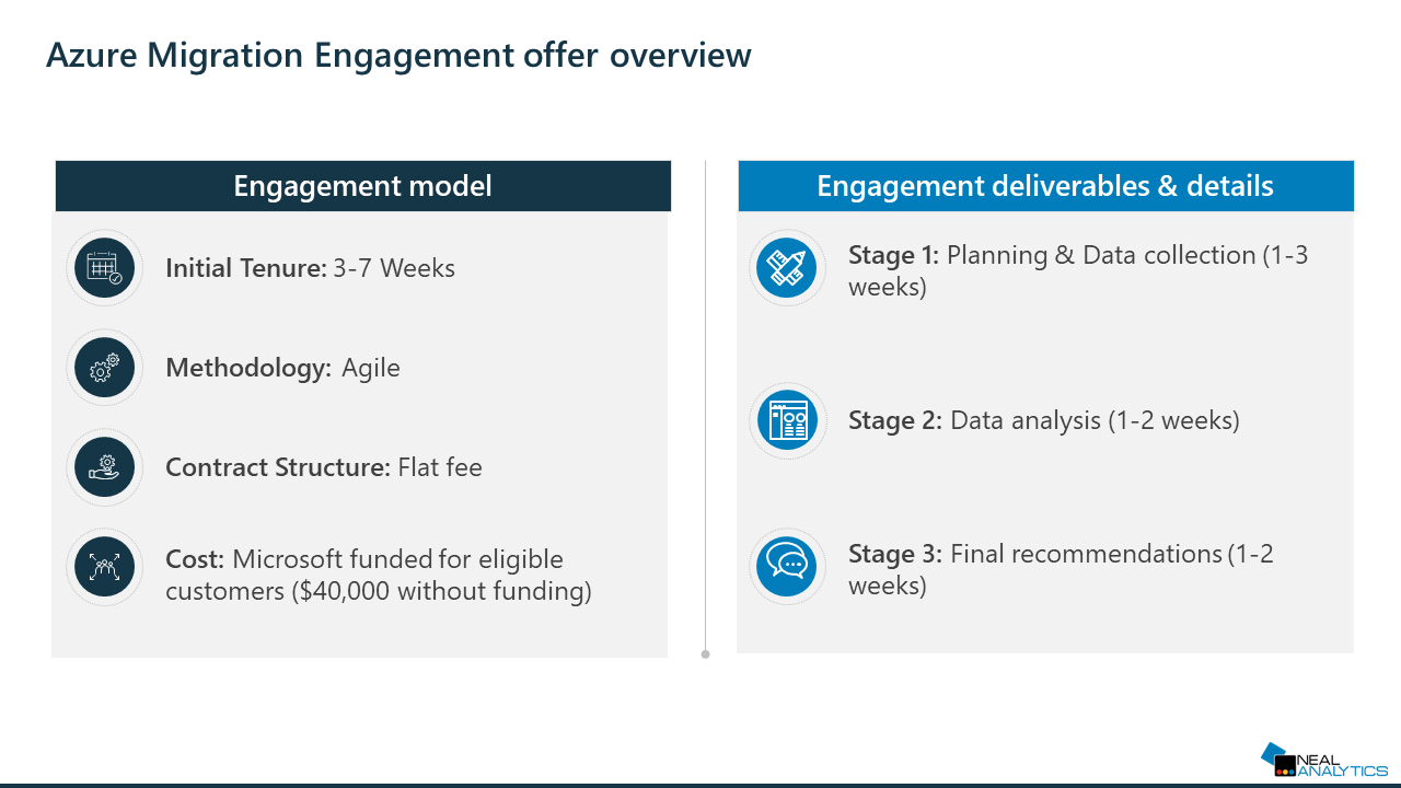 Snapshot 1 of 6 Week Tableau to Power BI Migration Assessment Engagement