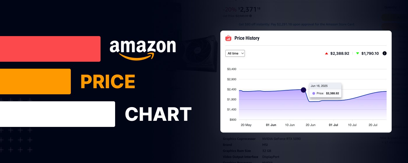 Price Chart – Amazon Price Tracker & Price History