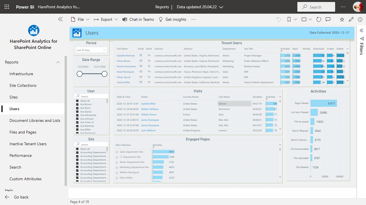 Snapshot 4 of HarePoint Analytics for SharePoint