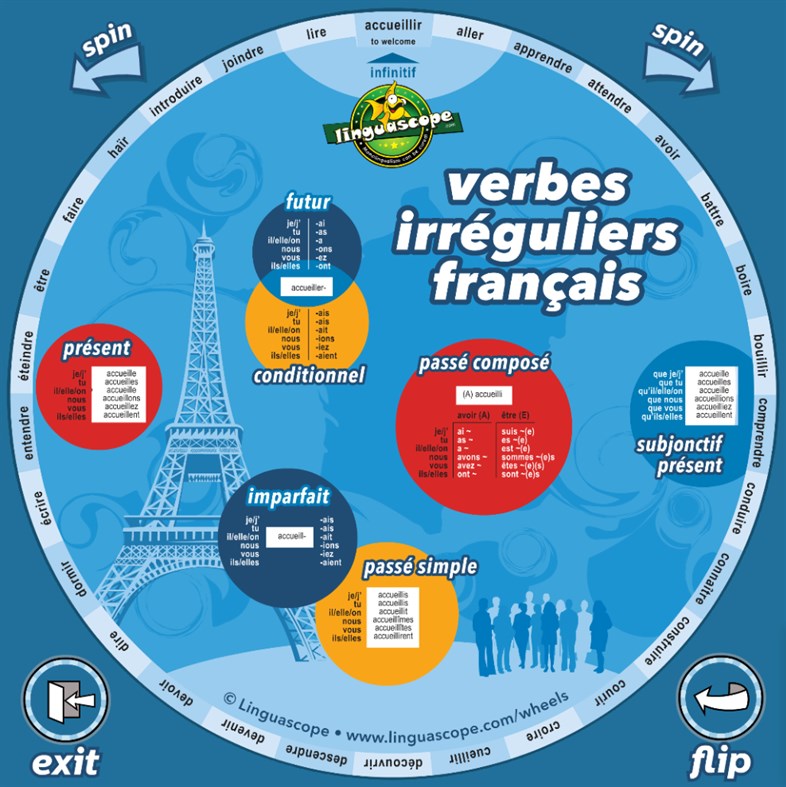 #1. Verb Wheels (Windows) 由: Linguascope