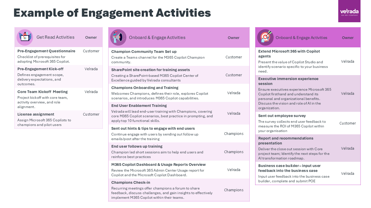 Snapshot 3 of Microsoft 365 Copilot Value Discovery Assessment
