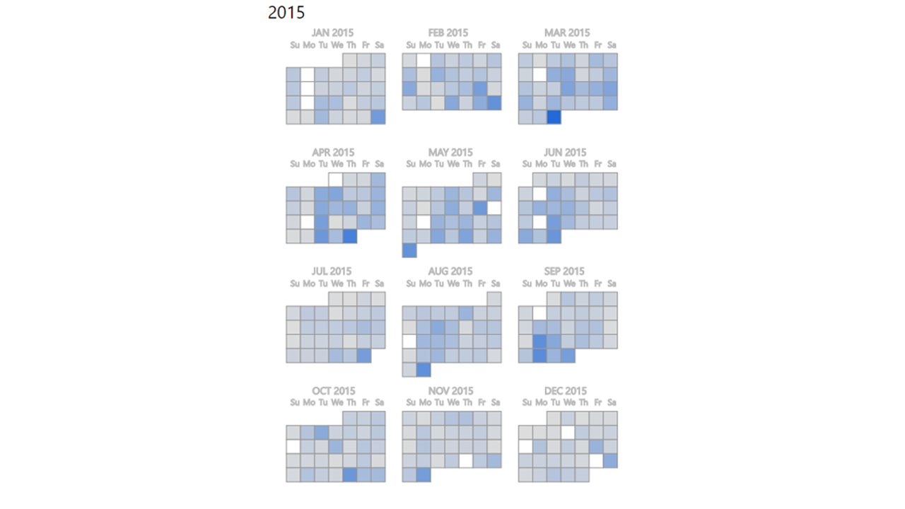 Snapshot 1 of Custom Power BI Visualization: 1-Day Workshop