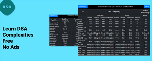 Complexity Table -Data Structures Algorithms marquee promo image