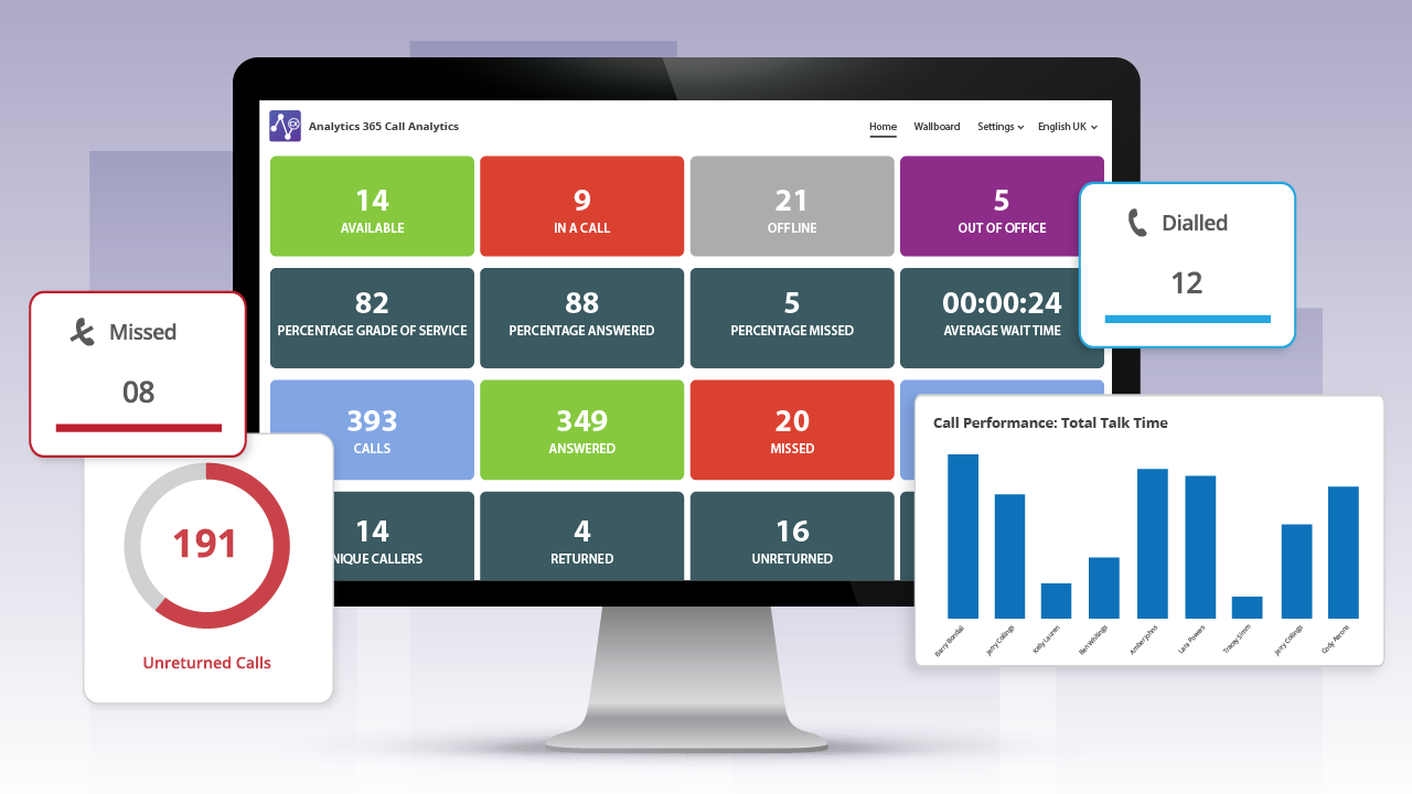 Snapshot 3 of Analytics 365 Call Analytics: Demo
