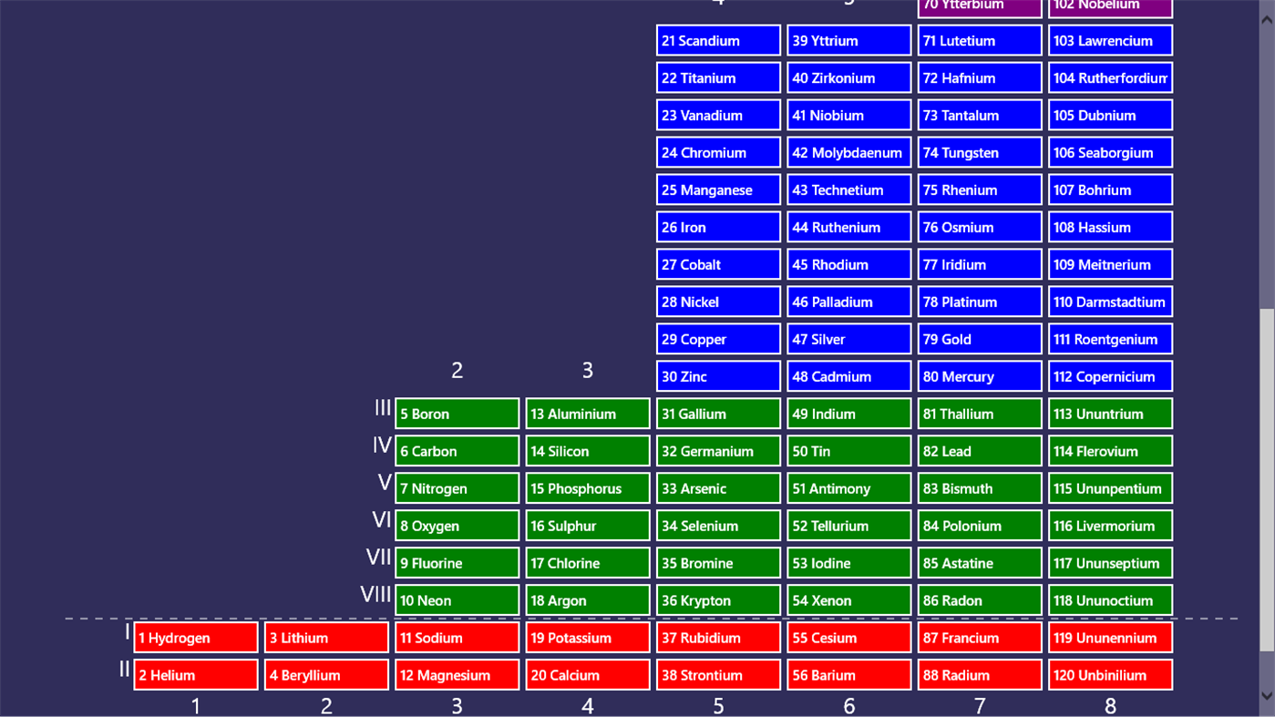 #1. Vertical Periodic Table (Windows) De: Marjupi Games