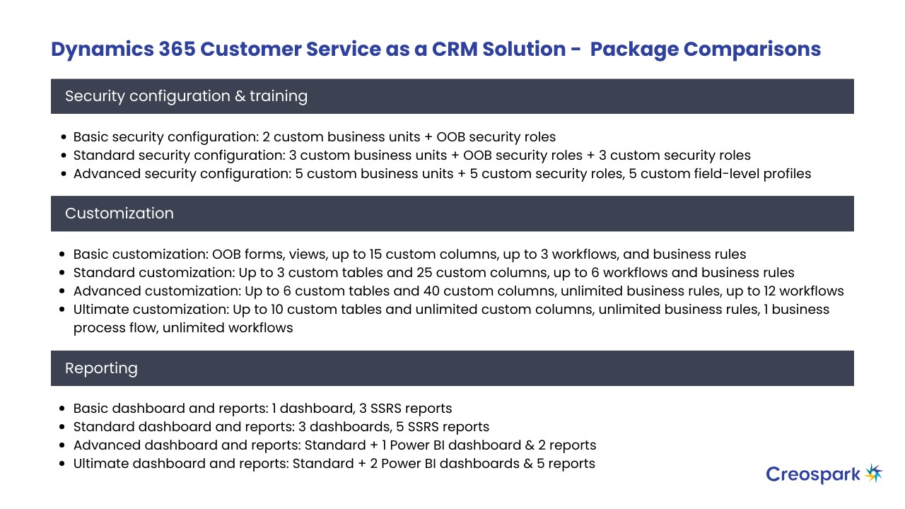Snapshot 4 of Dynamics 365 Customer Service as a CRM Solution