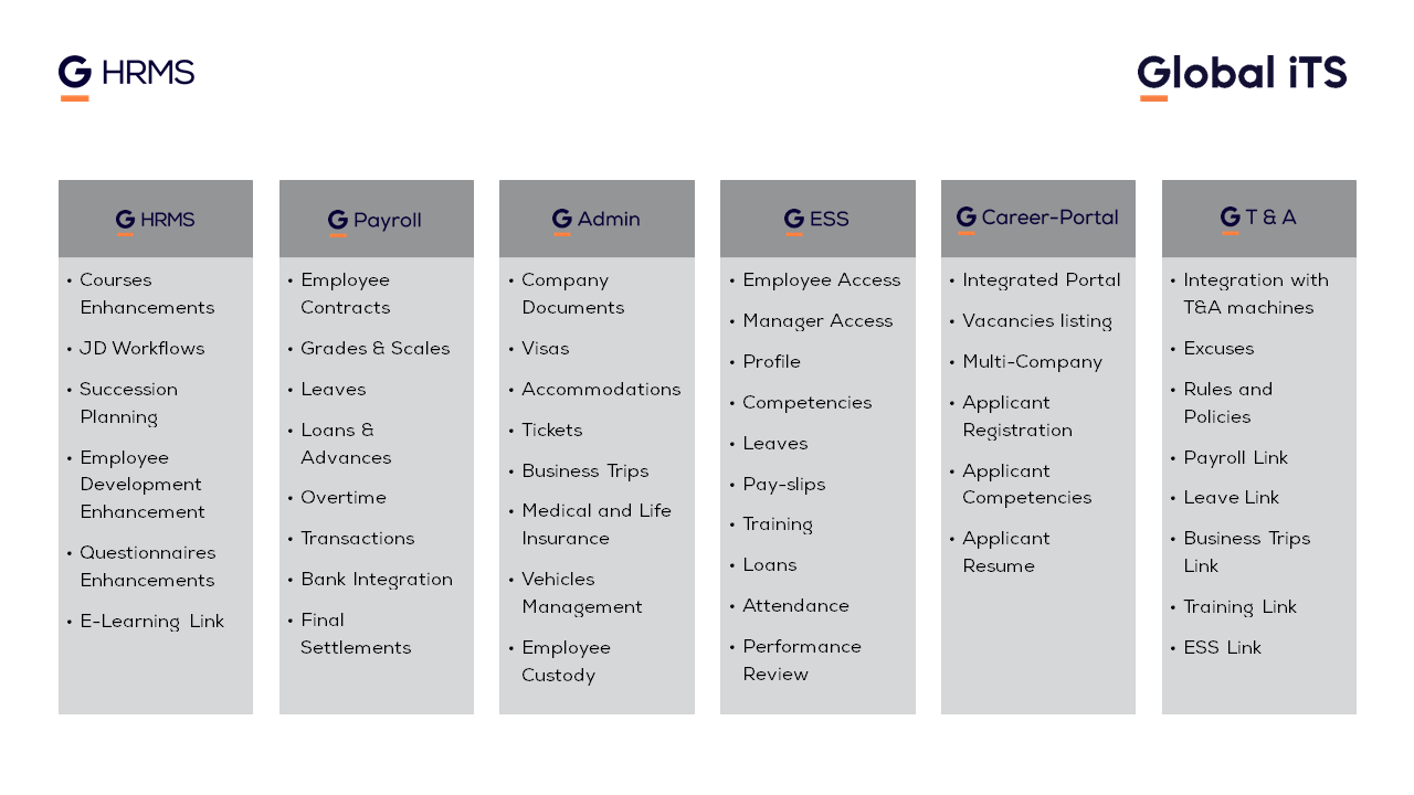 Snapshot 1 of G HRMS