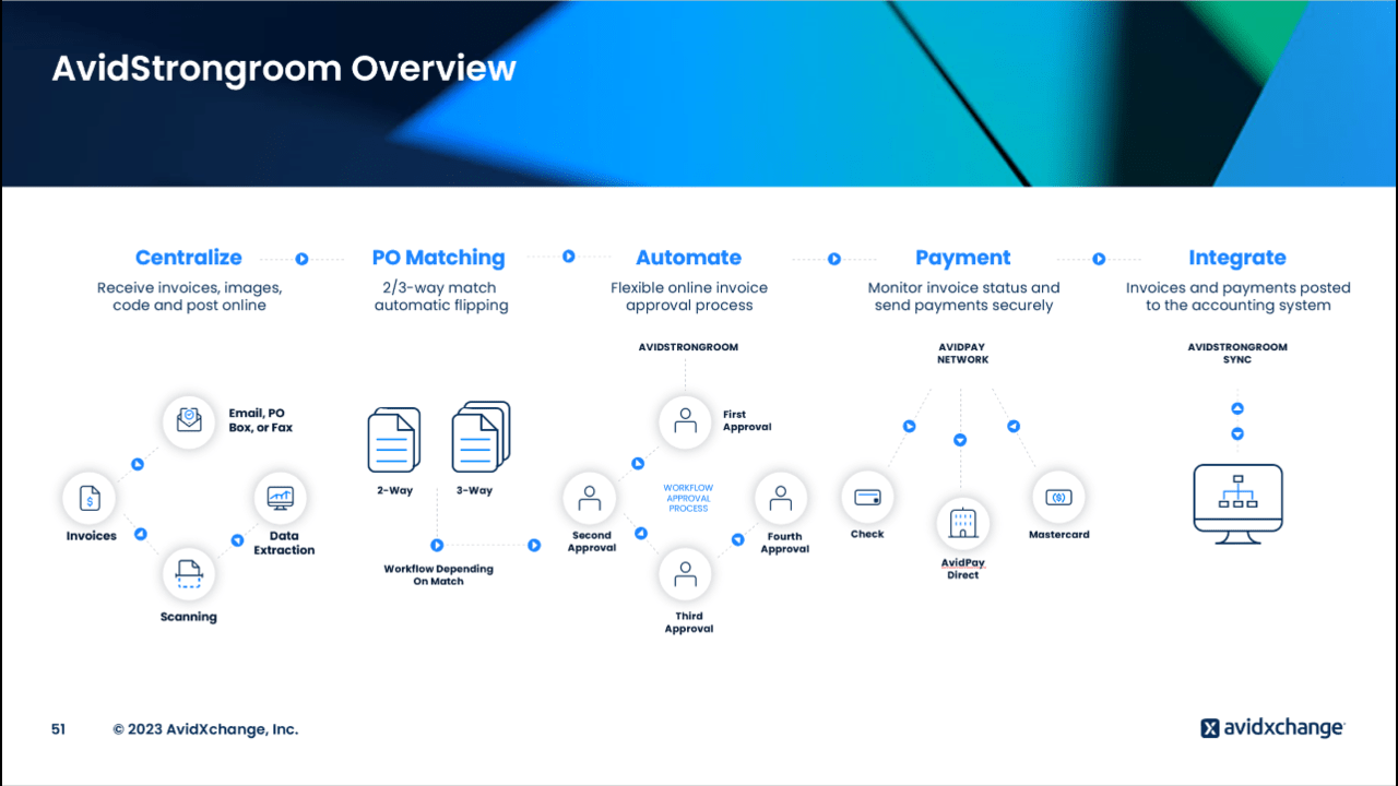 Snapshot 3 of AvidXchange AP & Payment Automation