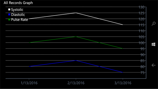 Blood Pressure Tracker for Windows 10 PC Free Download ...