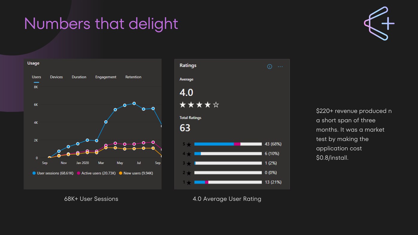 #4. Converter+ (Windows) Oleh: Jayesh Betala