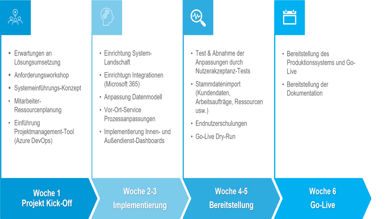 Snapshot 2 of Standard Field Services: 14-Tage Implementierung