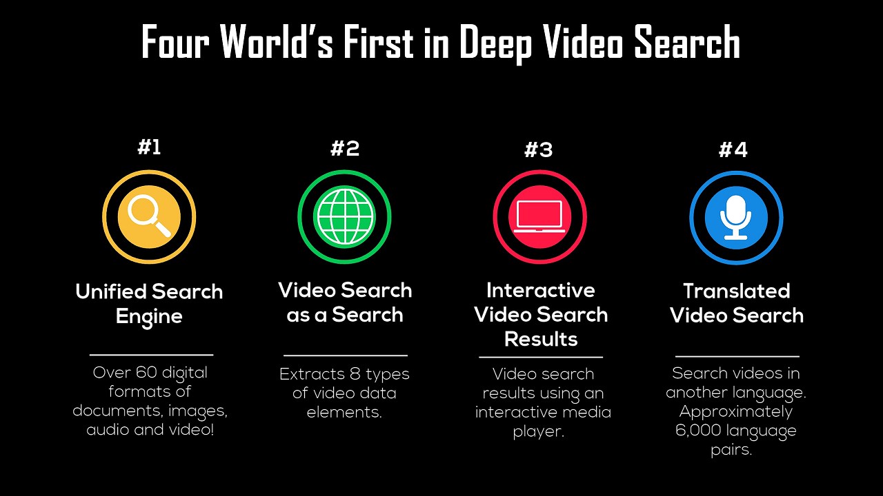 Snapshot 6 of Videospace - Video Analytics and Search with multimodal AI