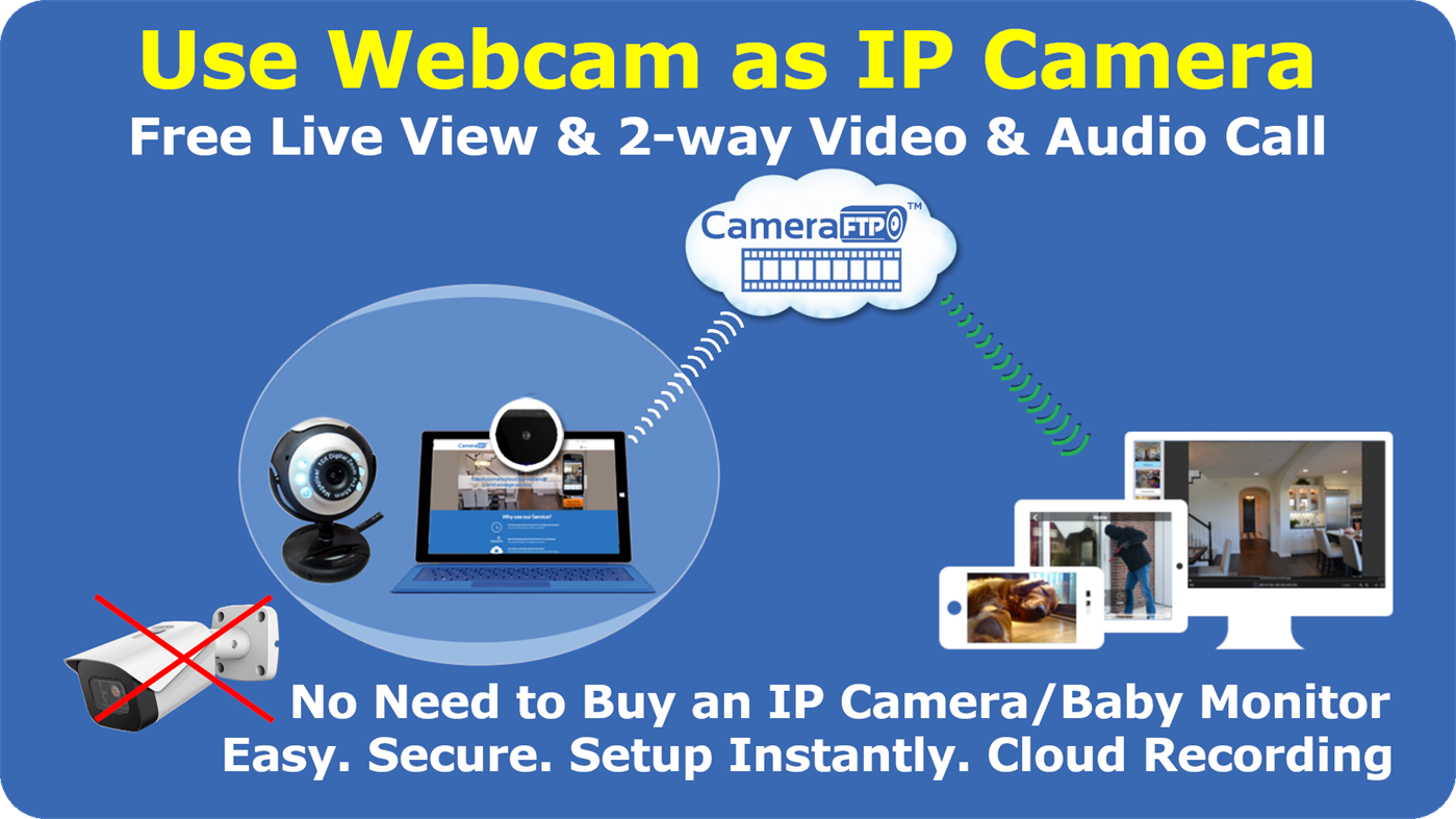 #1. Webcam Security Camera (Windows) Ved: Drive Headquarters Inc