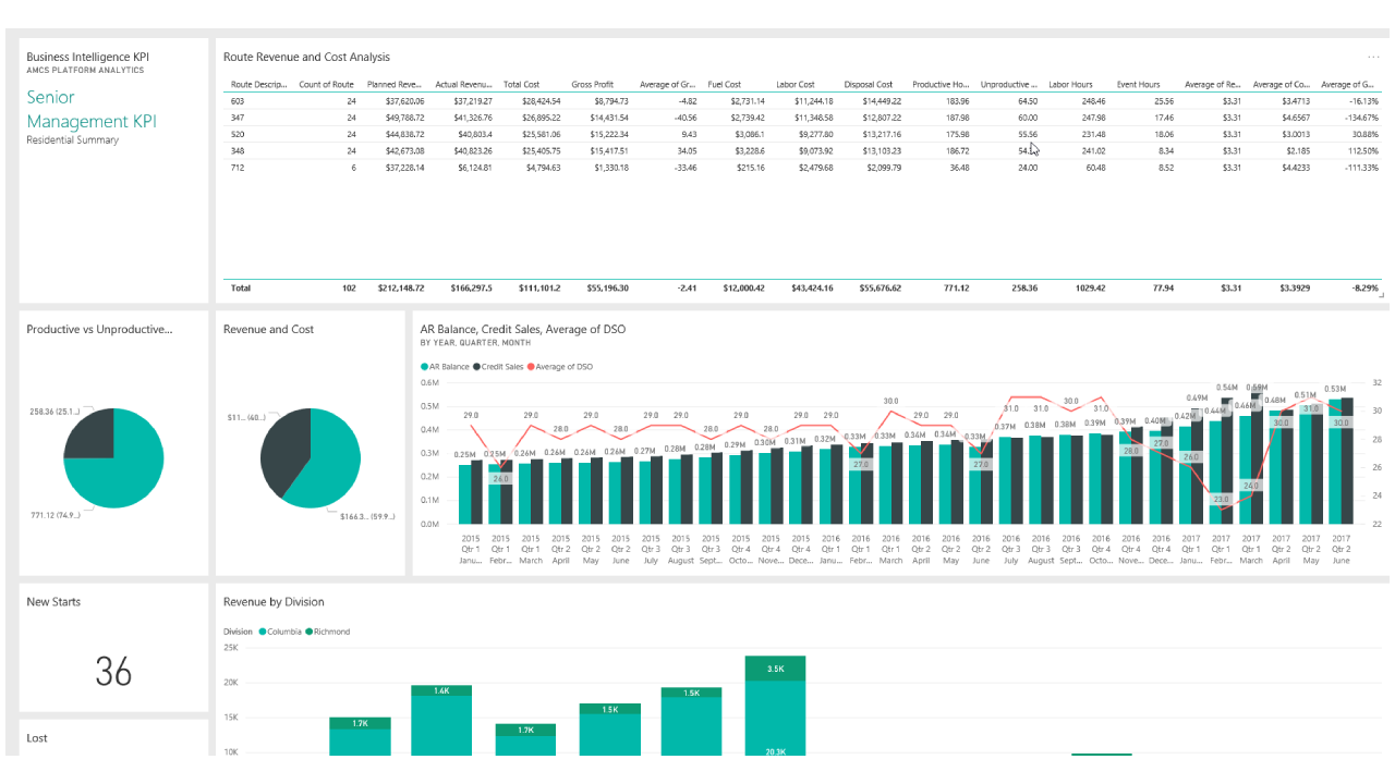 Snapshot 4 of AMCS Platform