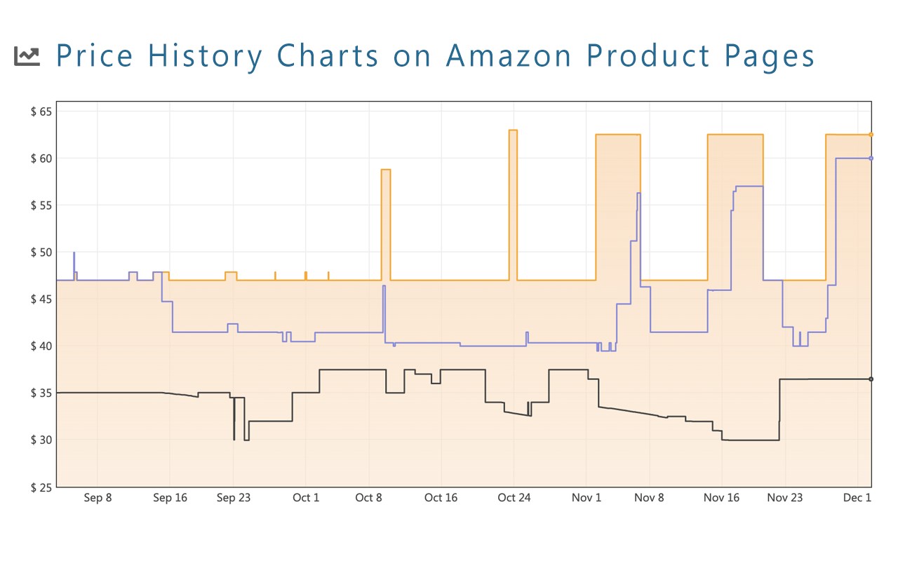 Keepa - Amazon Price Tracker