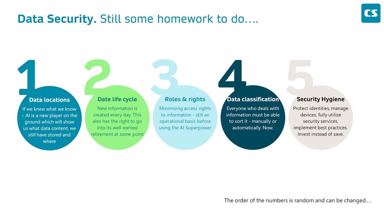 Snapshot 3 of CS Data Security 360°: 2-Wk Assessment