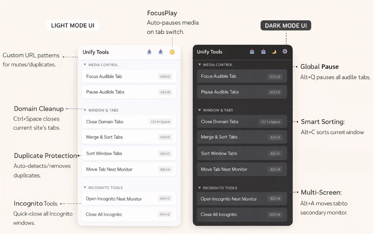 Unify Tools