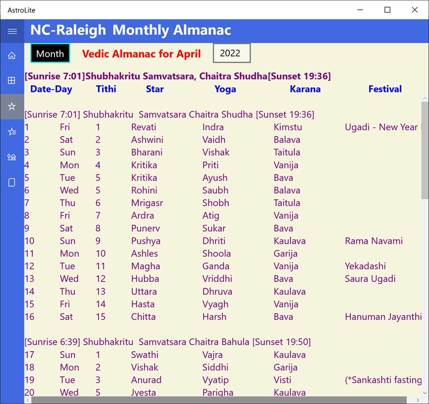 #4. AstroLite (Windows) Podle: Kaup Shenoy Associates