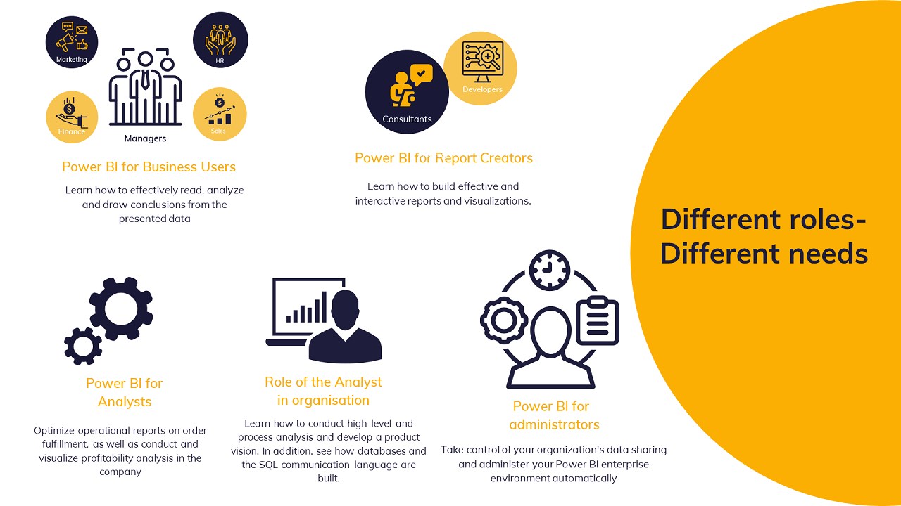 Snapshot 3 of Power BI Educational Training Program