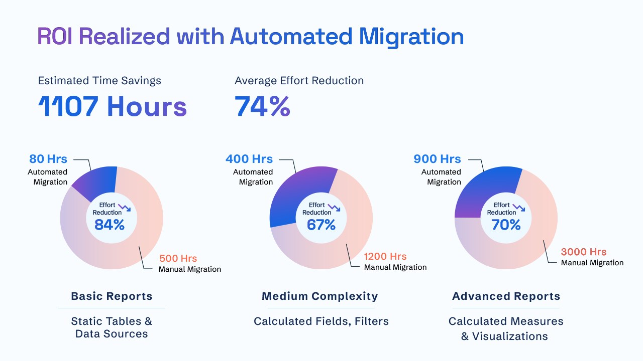 Snapshot 2 of Crystal Reports to Power BI Migration