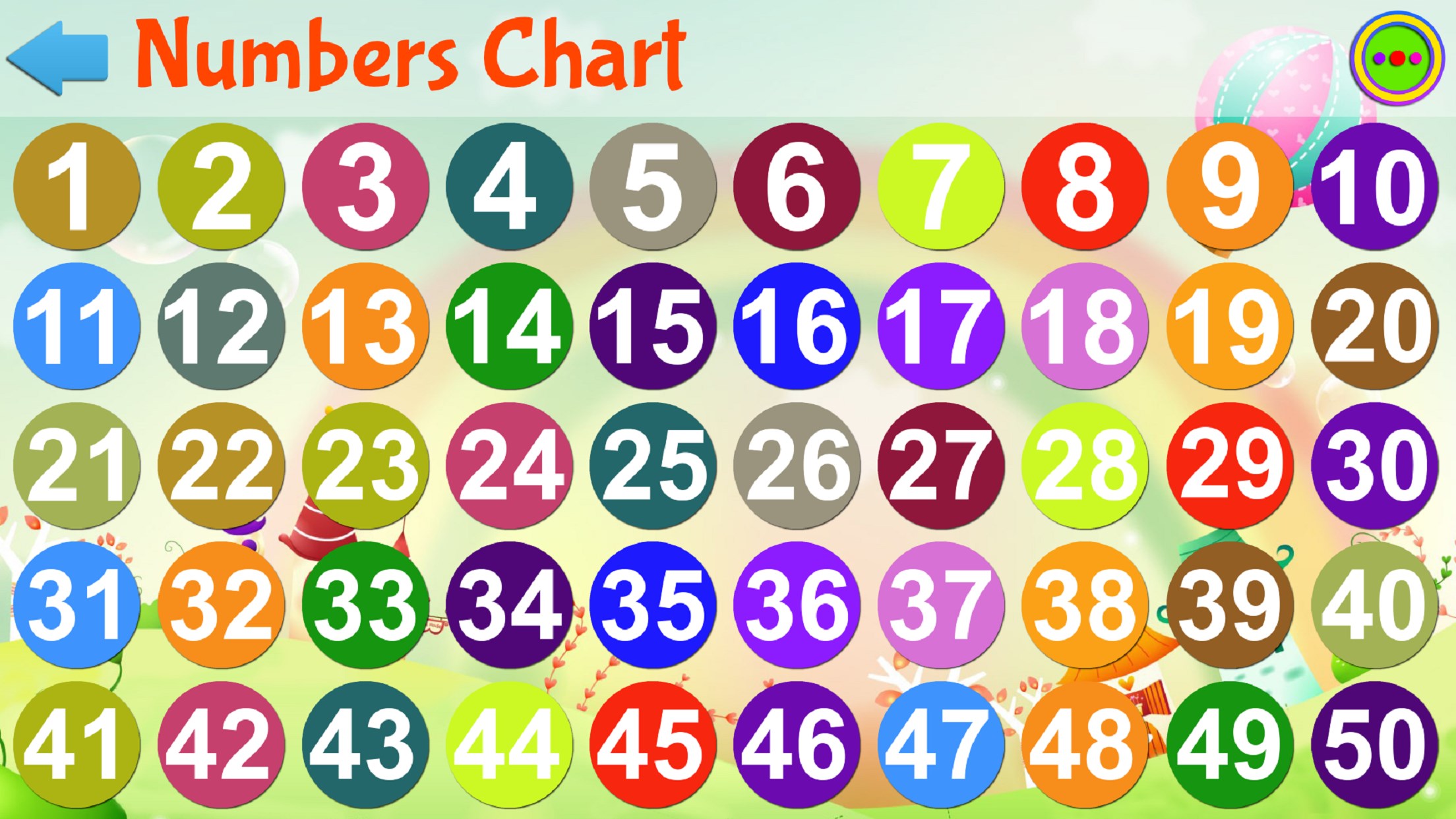 Kindergarten Number Chart 1 50