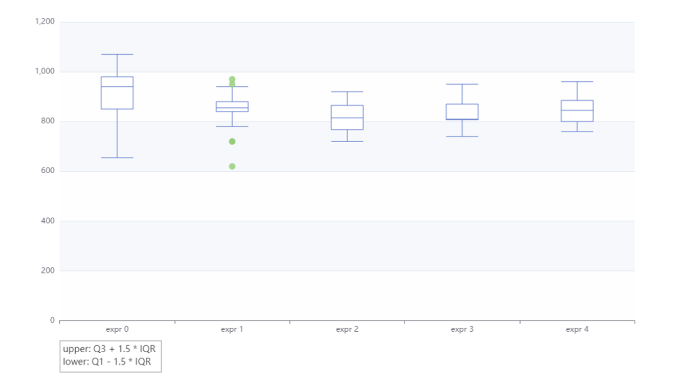 Snapshot 1 of swBoxPlot