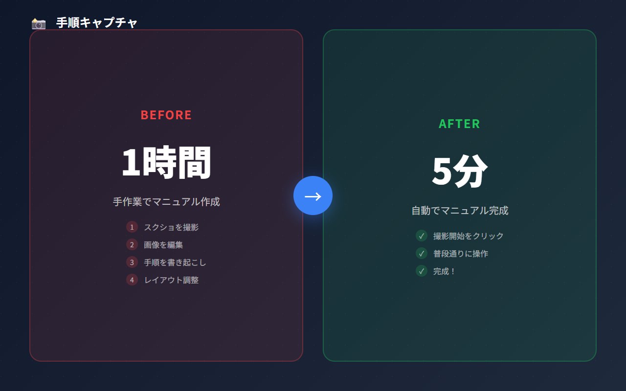 Procshot - Auto Step-by-Step Guides & SOPs