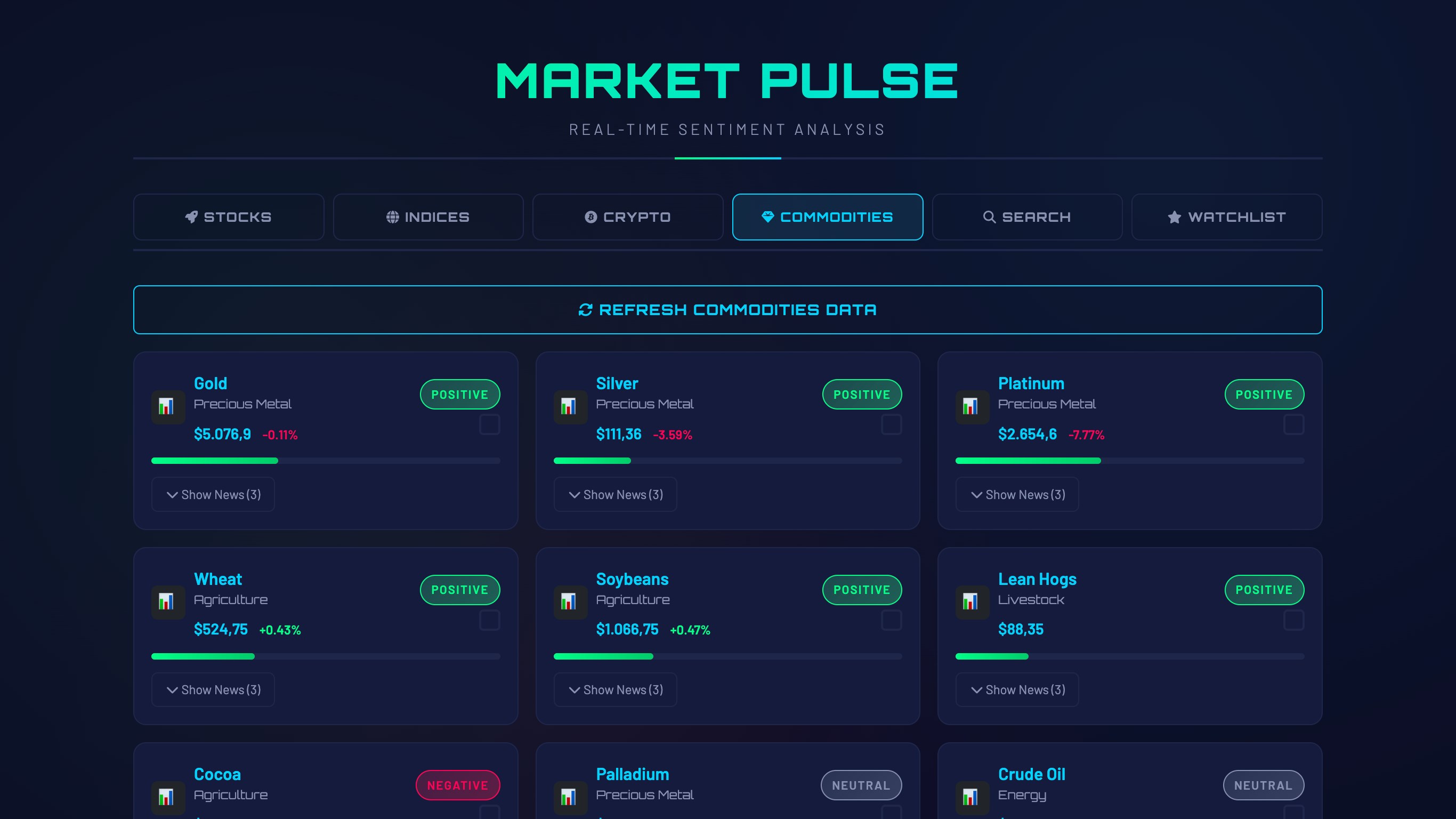 Market Sentiment Signals AI - Free download and install on Windows |  Microsoft Store