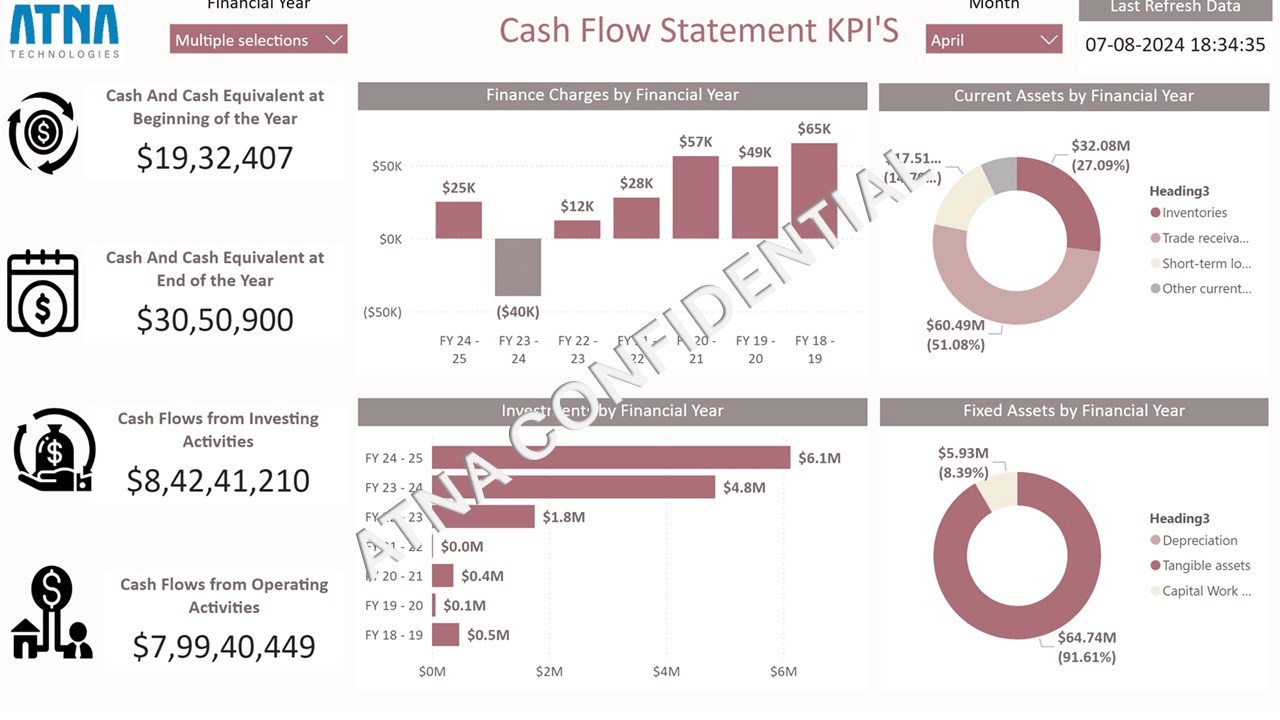 Snapshot 3 of Financial Consolidation & Reporting - FINCON