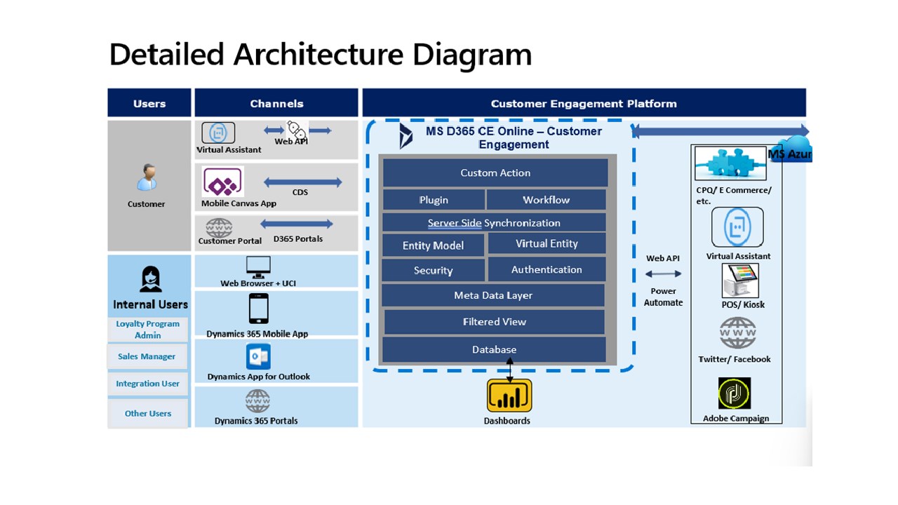 Snapshot 4 of LoyaltyOne Customer Loyalty Management Solution - powered by Power Platform and Customer Insights
