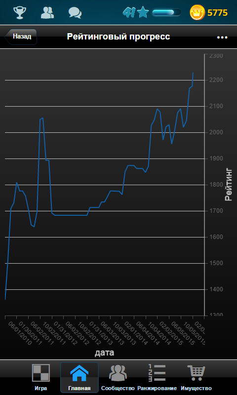 прогресс рейтинга