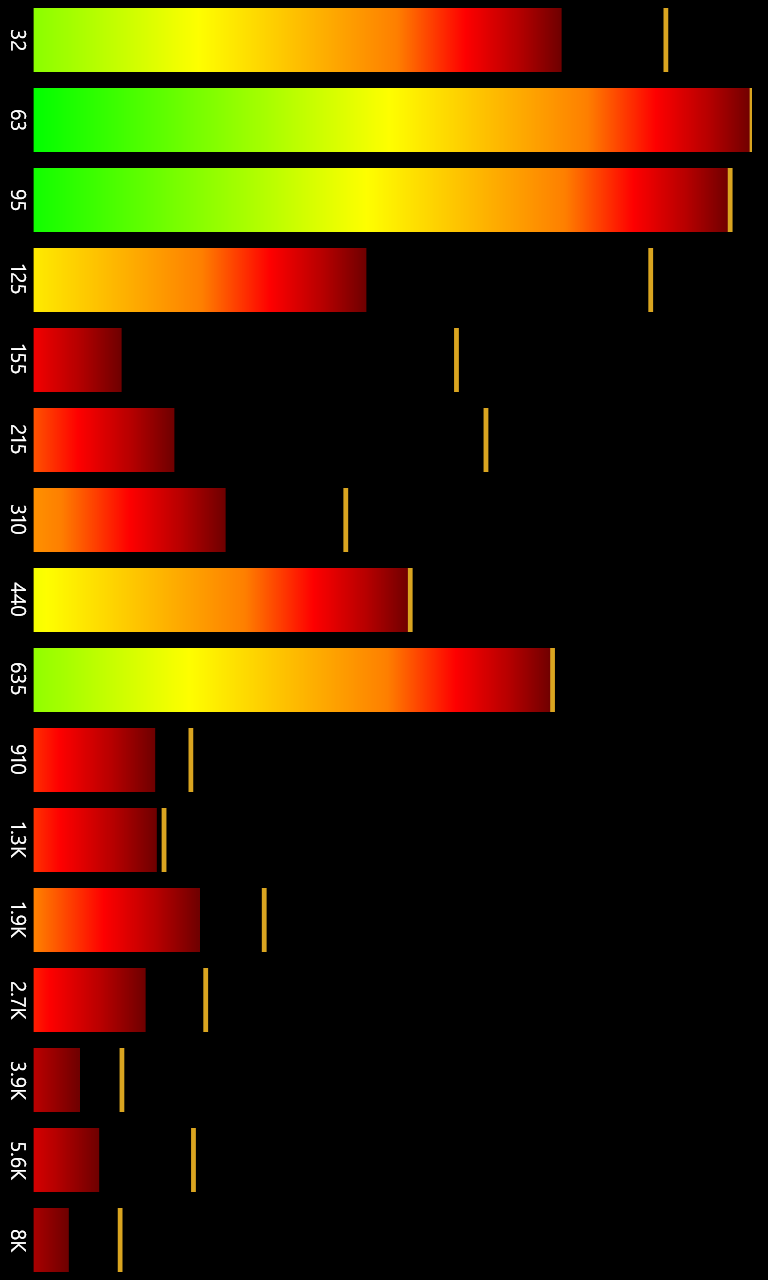 Captura 5 Spectrum Analyzer windows