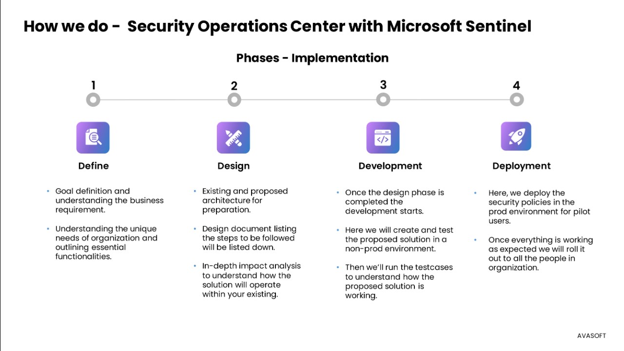 Snapshot 4 of Security Operations Center with Microsoft Sentinel